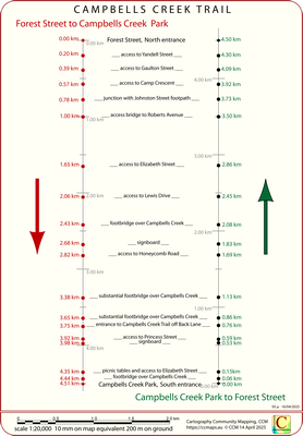 one dimensional map of Campbells Creek Trail
